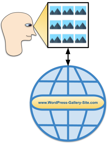 How to Use a WordPress Gallery Plugin to Quickly Add a List of Images to Display on a Web Site